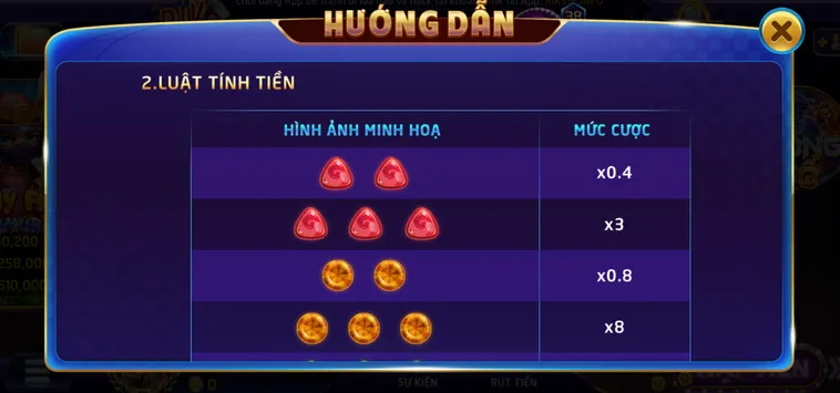 Chinh Phục Thế Giới Kẹo Ngọt Nổ Hũ Minigame Candy Tại RikVip Đỉnh Cao