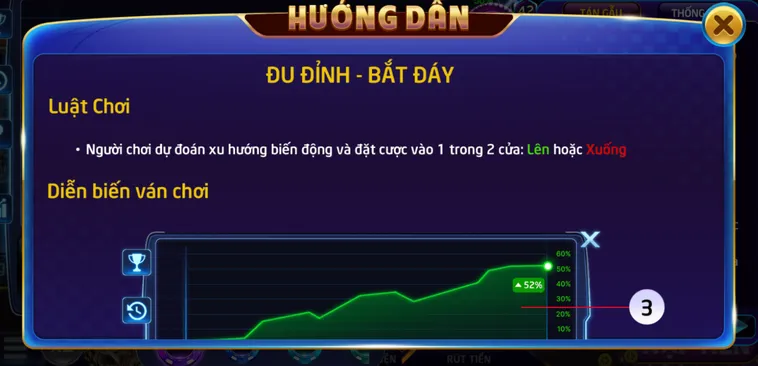 Bứt Phá Giới Hạn Với Minigame Đu Đỉnh Bắt Đáy Tại RikVip