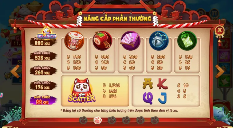 Chinh Phục Kho Báu Tài Lộc Với Nổ Hũ Mèo Chiêu Tài Tại RikVip