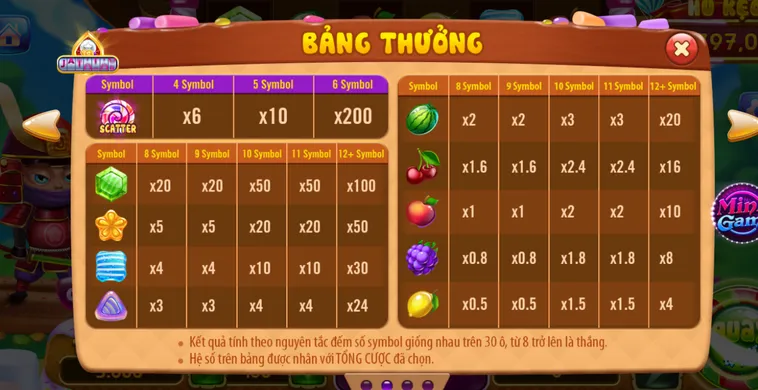Chinh Phục Siêu Phẩm Nổ Hũ Candy Fruit Samurai Tại RikVip Với Cơ Hội Thắng Lớn